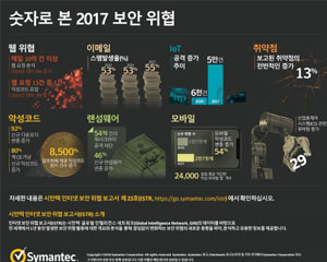 랜섬웨어 대체 수익원으로 암호화폐 채굴, 사이버 공격 루트 다양해져